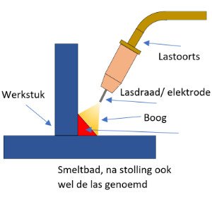 studenten LAC